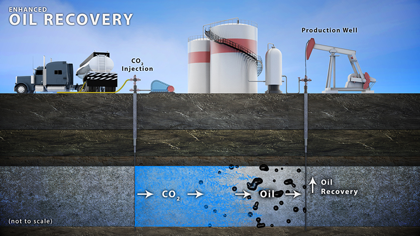 Enhanced Oil Recovery | netl.doe.gov